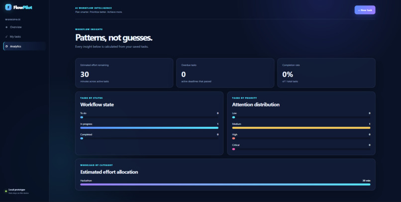FlowPilot — AI Workflow Intelligence – screenshot 3