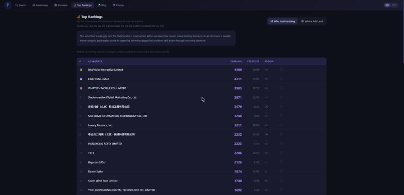 PPCEye – screenshot 2