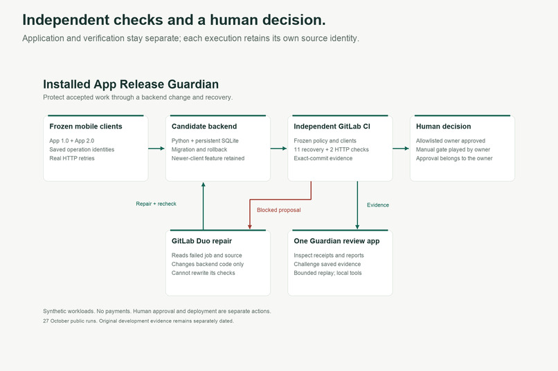Installed App Release Guardian – screenshot 7