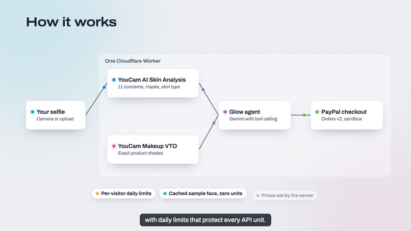 Glow Agent – screenshot 7