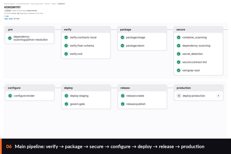Proof of Done – screenshot 1