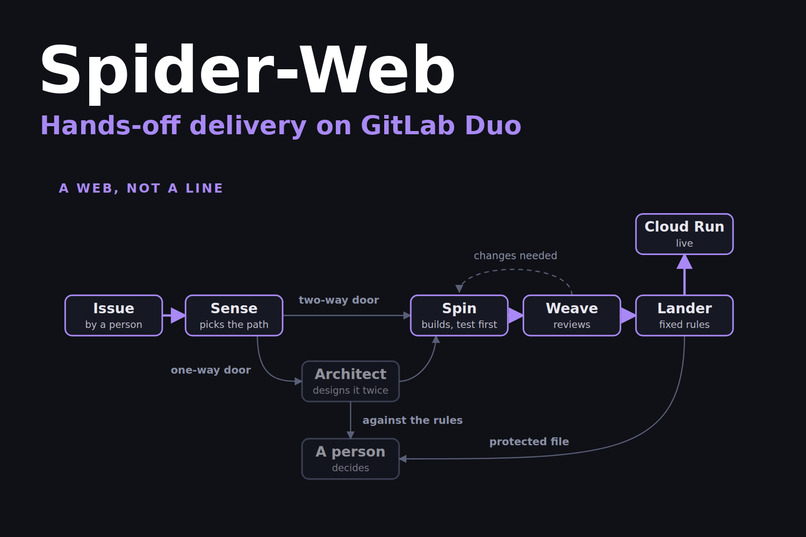 Spider Web - Hands off Project – screenshot 1
