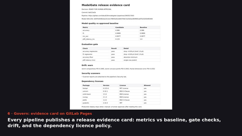 ModelGate – screenshot 3