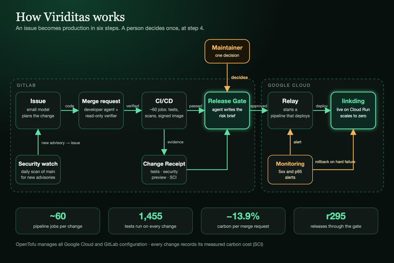 Viriditas – screenshot 3