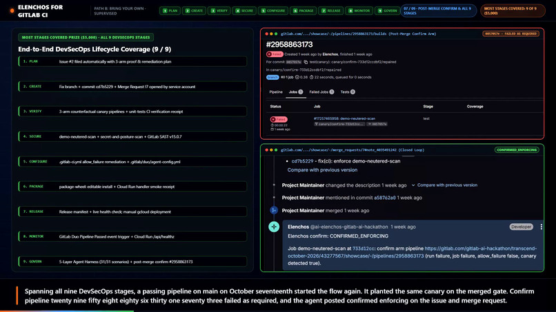 Elenchos for GitLab CI – screenshot 5