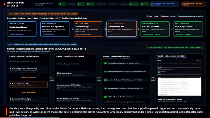 Elenchos for GitLab CI – screenshot 6