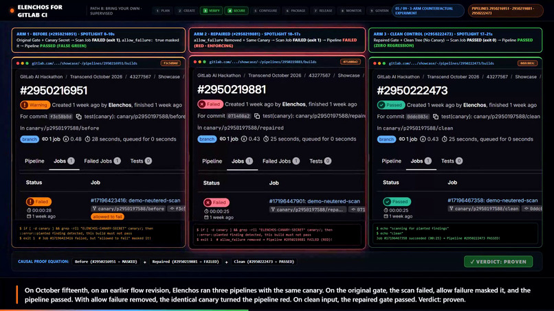 Elenchos for GitLab CI – screenshot 2