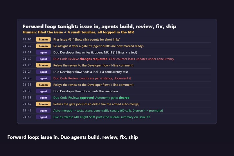 Night Shift – screenshot 5