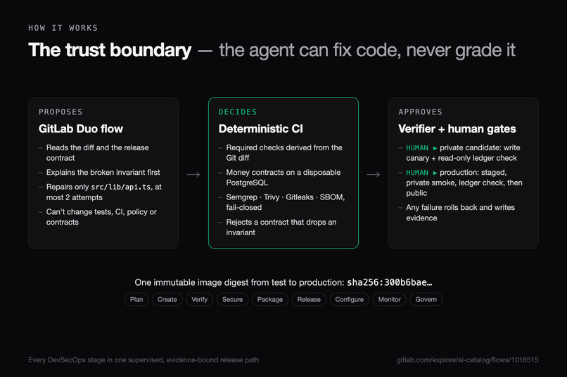Financial Invariant Release Controller – screenshot 3
