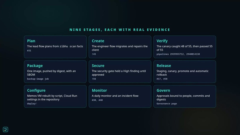Ribhu: Catch breaking API upgrades before production – screenshot 4