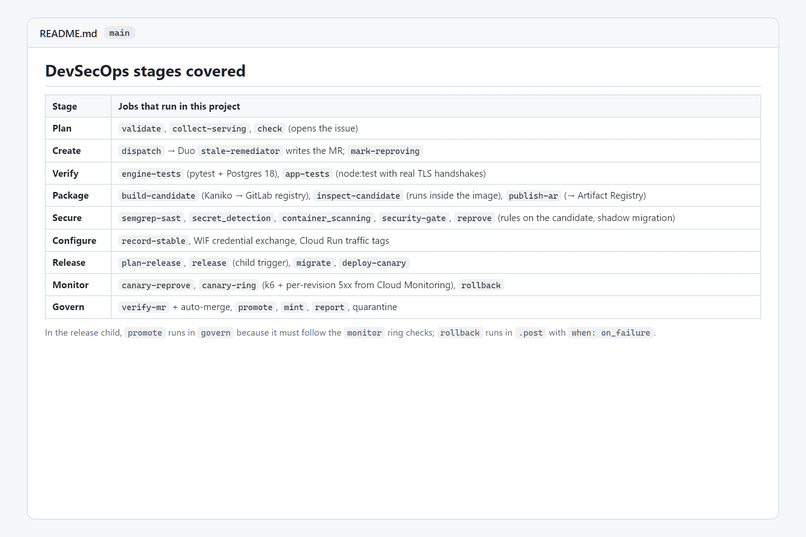 Stale – screenshot 3