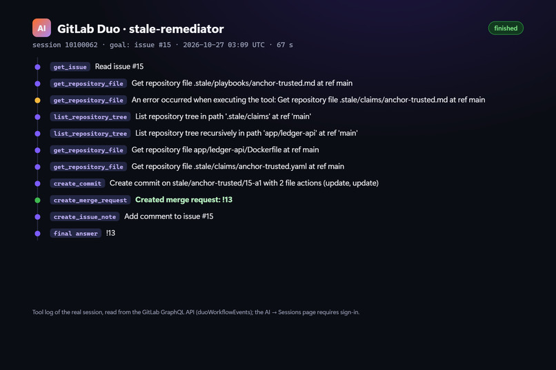 Stale – screenshot 11