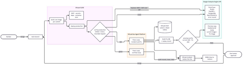Backstop – screenshot 1