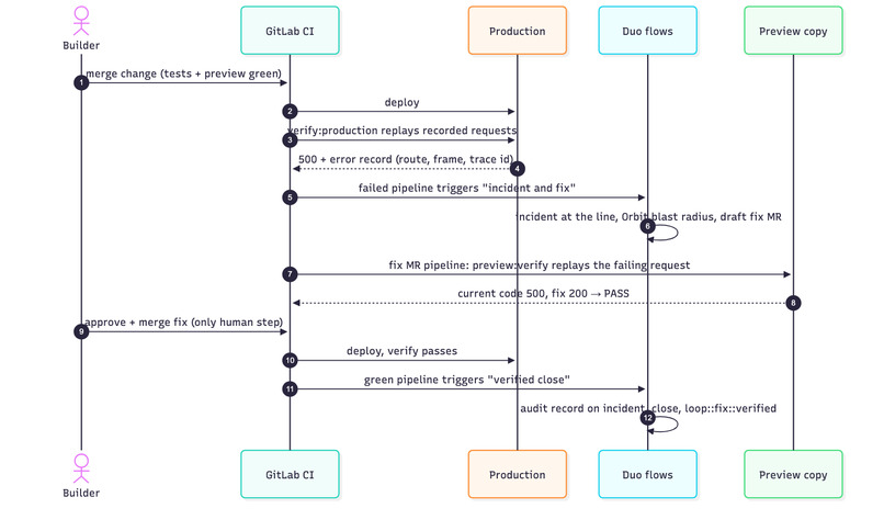 Backstop – screenshot 2