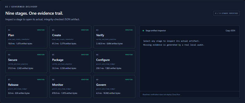 VeriGreen: Post-Code SCI Governor – screenshot 4