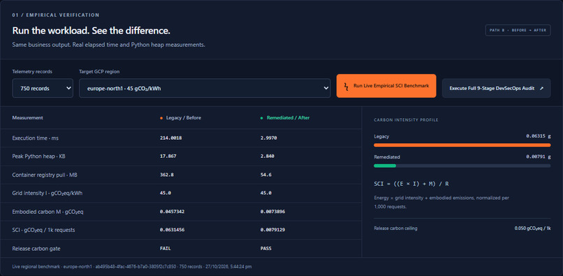 VeriGreen: Post-Code SCI Governor – screenshot 5