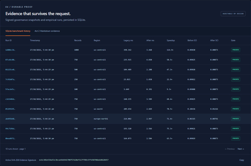 VeriGreen: Post-Code SCI Governor – screenshot 7