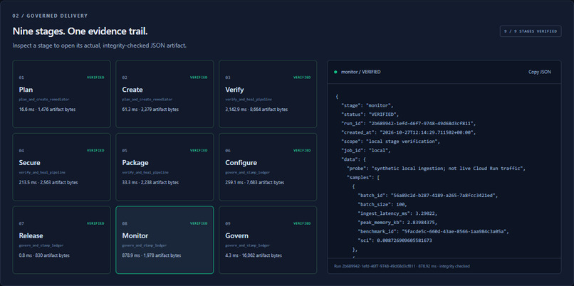 VeriGreen: Post-Code SCI Governor – screenshot 10