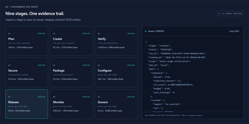 VeriGreen: Post-Code SCI Governor – screenshot 14