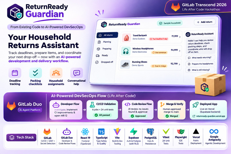 ReturnReady Guardian — AI-Powered DevSecOps – screenshot 2