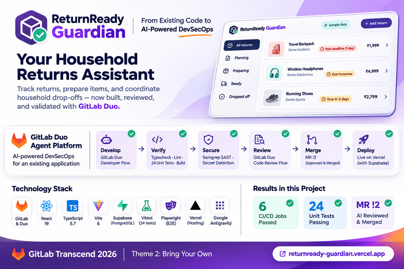 ReturnReady Guardian — AI-Powered DevSecOps – screenshot 1