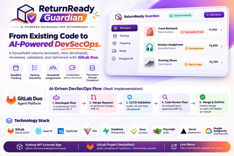 ReturnReady Guardian — AI-Powered DevSecOps – screenshot 4
