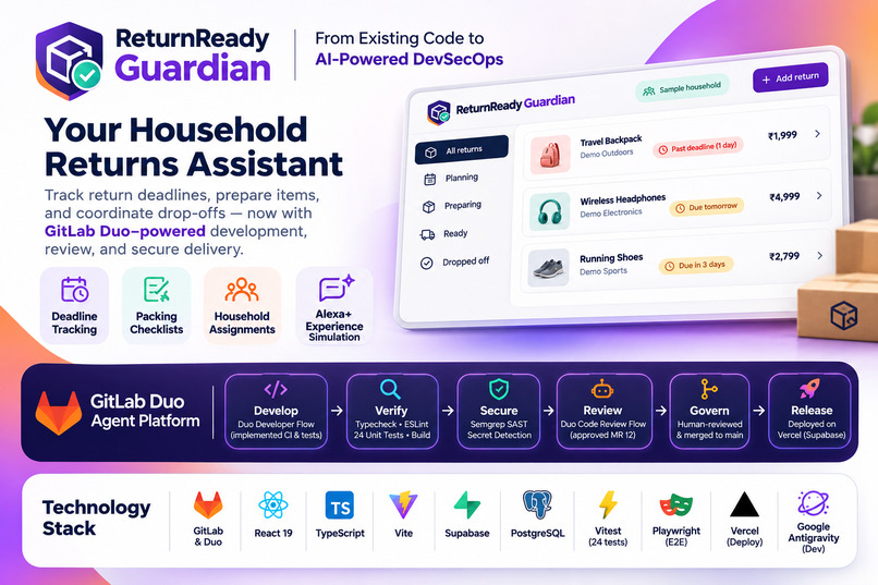 ReturnReady Guardian — AI-Powered DevSecOps – screenshot 6