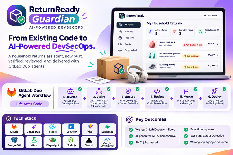ReturnReady Guardian — AI-Powered DevSecOps – screenshot 5