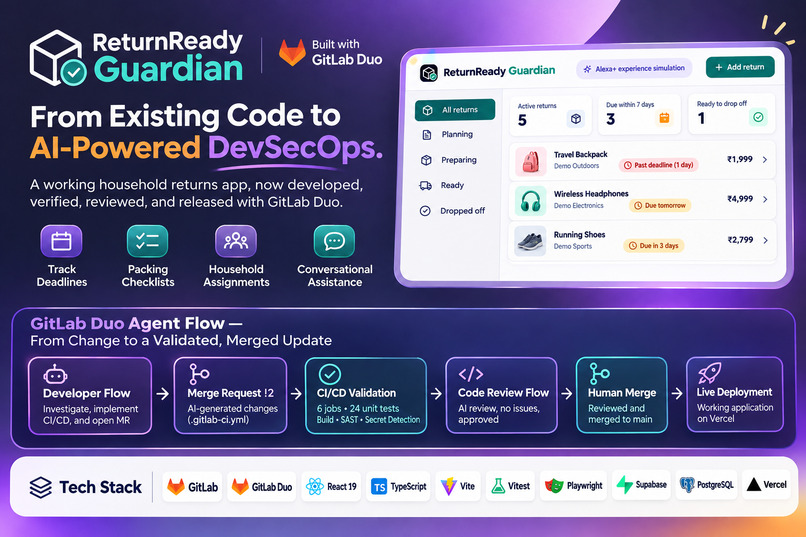 ReturnReady Guardian — AI-Powered DevSecOps – screenshot 3