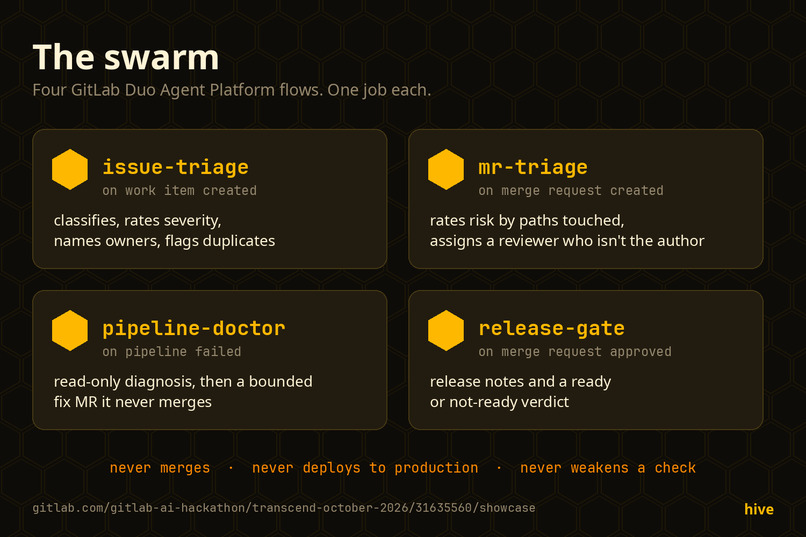 Hive: supervised agents for life after code – screenshot 2