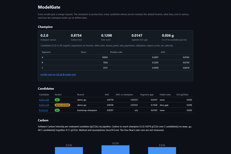 ModelGate: a model promotion gate for GitLab – screenshot 1