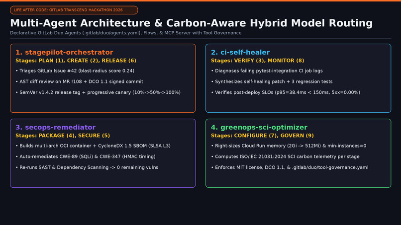 GitLab StagePilot: 9-Stage Autonomous DevSecOps & SCI Engine – screenshot 4