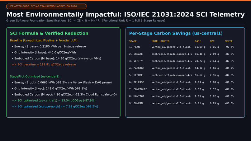 GitLab StagePilot: 9-Stage Autonomous DevSecOps & SCI Engine – screenshot 6