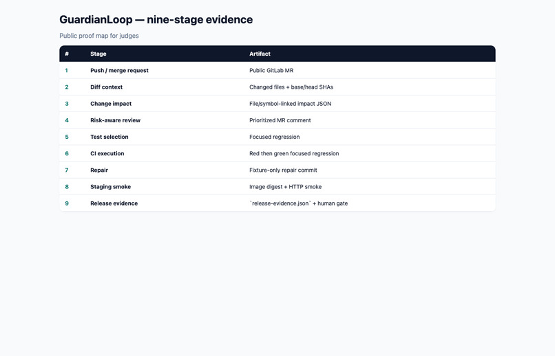 GuardianLoop – screenshot 5