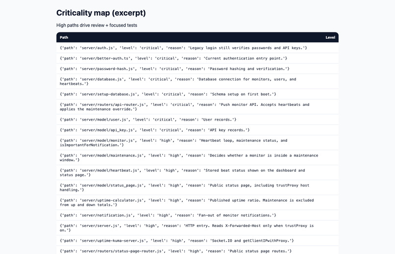 GuardianLoop – screenshot 9