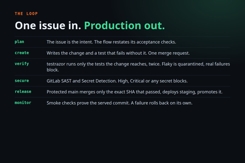 testrazor: issue to production, hands-off – screenshot 2