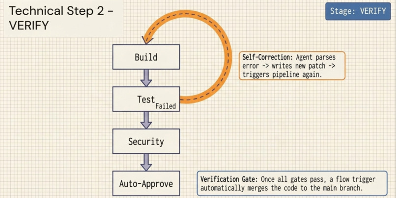Aegis – screenshot 12