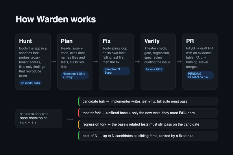 Warden – screenshot 1