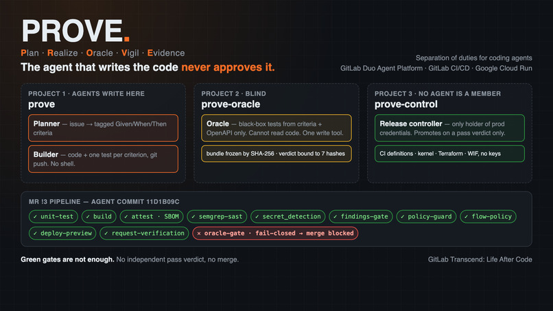 PROVE – screenshot 1
