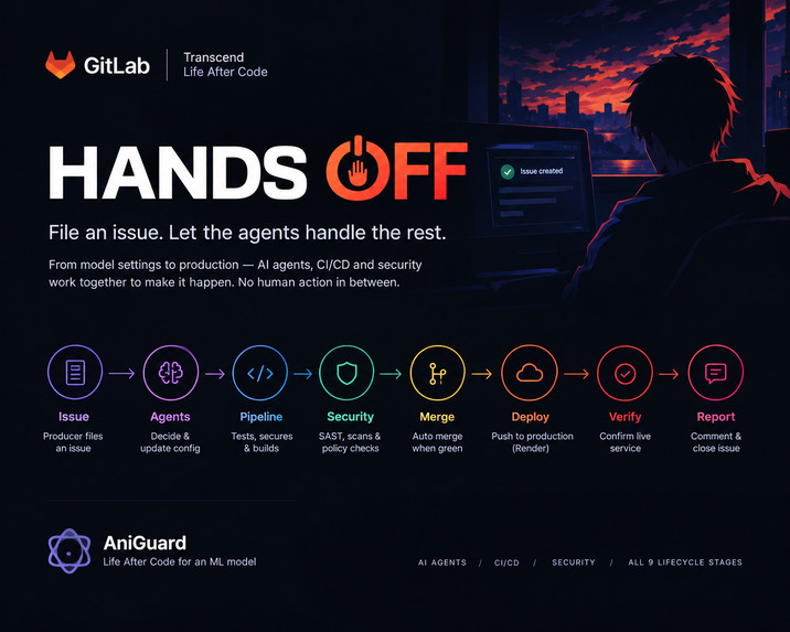 AniGuard – screenshot 1