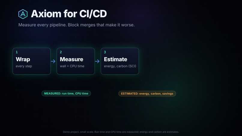 Axiom for CI/CD – screenshot 3