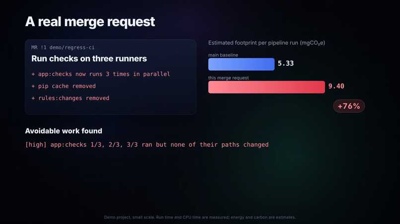 Axiom for CI/CD – screenshot 4