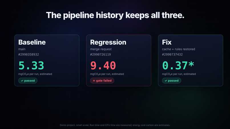 Axiom for CI/CD – screenshot 6