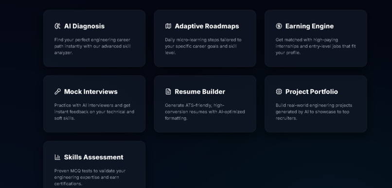 Elevora – screenshot 2