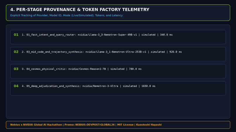 Nemotron-Forge: Multi-Agent & Physical Verification Engine – screenshot 2