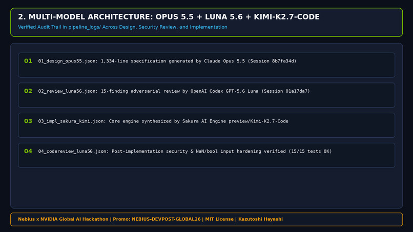 Nemotron-Forge: Multi-Agent & Physical Verification Engine – screenshot 4