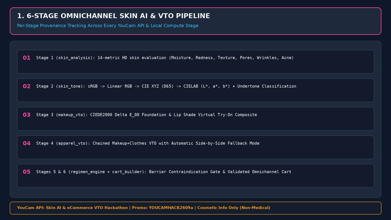 AuraLoop VTO: Agentic Skin AI & Virtual Try-On Concierge – screenshot 3