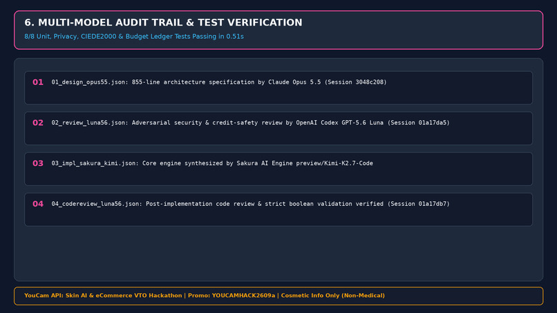 AuraLoop VTO: Agentic Skin AI & Virtual Try-On Concierge – screenshot 5