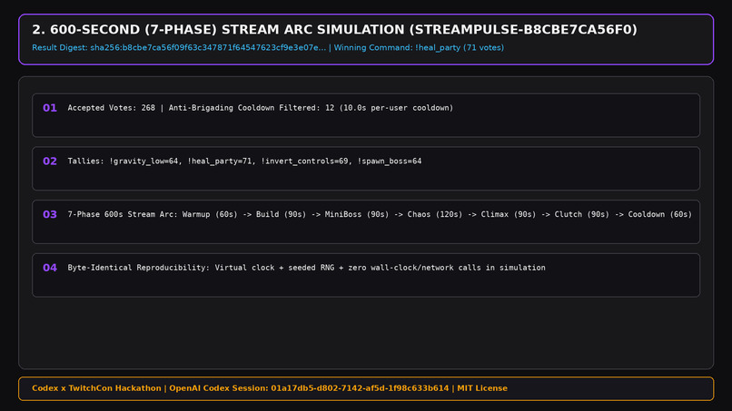 StreamPulse Codex: Real-Time Twitch EventSub Chaos Engine – screenshot 1