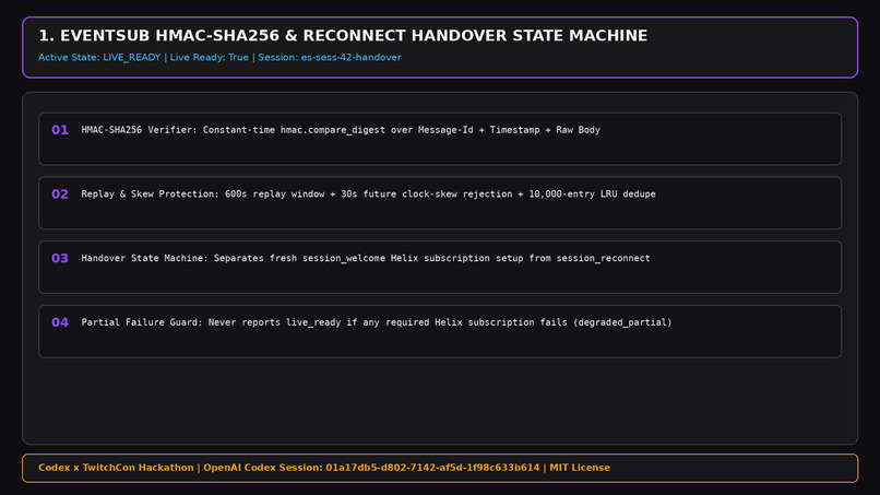 StreamPulse Codex: Real-Time Twitch EventSub Chaos Engine – screenshot 2